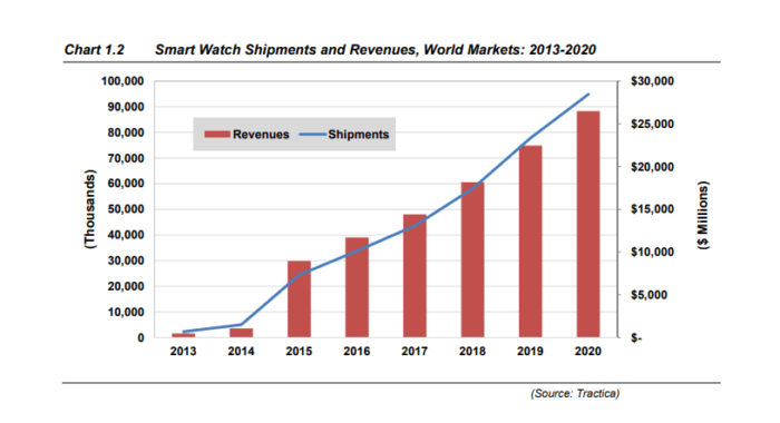 market size of smart watch