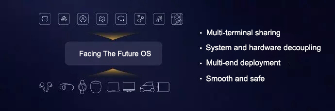 Huawei Officially Released HarmonyOS: It is Available For Smartphone Anytime!